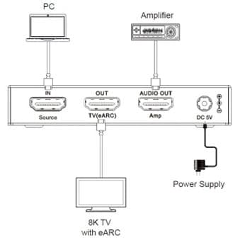 NÖRDIC 8K HDMI 2.1 eARC/ARC-Extractor