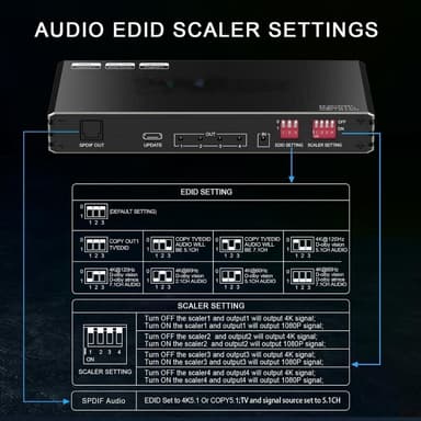 NÖRDIC 1-4 HDMI 2.1 -jakaja 8K 60Hz 4K120Hz VRR Free-/G-Sync CEC, S/PDIF Extractor