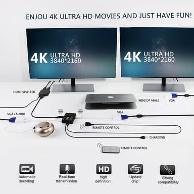HDMI-kytkin 5x1 - 4K / 3D kaukosäätimellä
