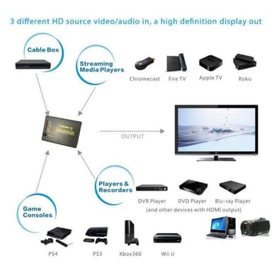 HDMI-kytkin 5x1 - 4K / 3D kaukosäätimellä