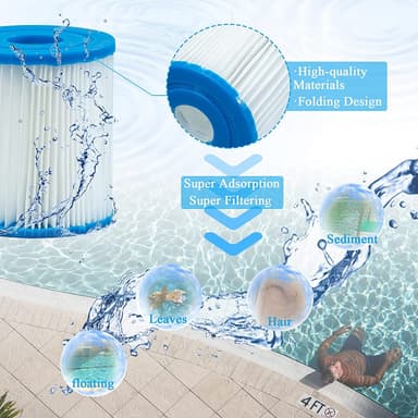 Allassuodatin Bestway Lay-Z-Spa allassuodattimeen 2 Pack