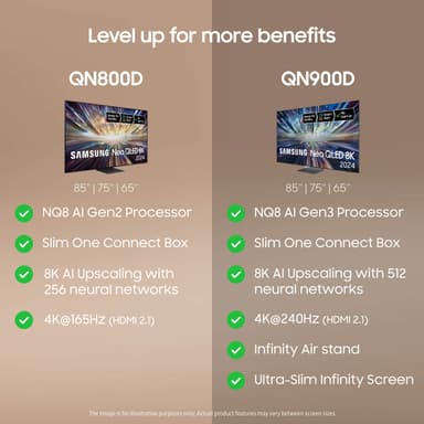 Samsung 75" QN800D 8K Neo QLED Mini LED älytelevisio (2024)
