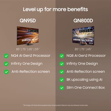 Samsung 85" QN95D 4K Neo QLED Mini LED älytelevisio (2024)