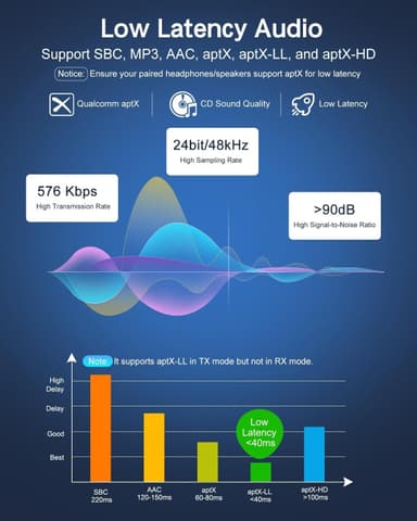 NÖRDIC Bluetooth 5.3 Vastaanotin Lähetin aptX aptX HD kahdelle kuulokkeelle, AUX/RCA