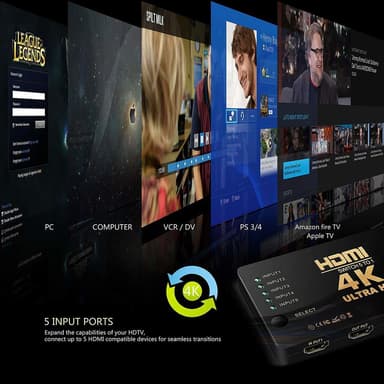 HDMI-kytkin 5x1 kaukosäätimellä
