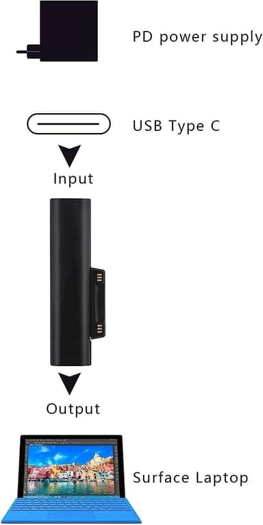 NÖRDIC USB-C-lataussovitin Microsoft Surfacelle 15V3A 45W
