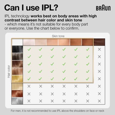 Braun IPL Silk-Expert Pro 5 valoimpulssilaite PL5356