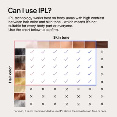 Braun Smart IPL Skin i-Expert Pro 7 valoimpulssilaite PL7249