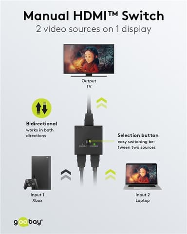 Manuaalinen HDMI™-kytkin 2–1 (4K   30 Hz)