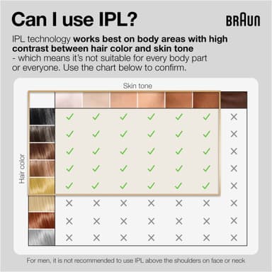 Braun Silk·expert Pro 3 IPL valoimpulssilaite PL3230