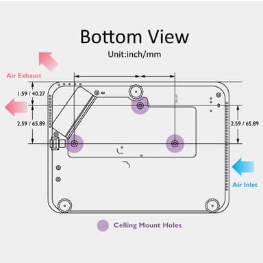 BenQ TH585P peliprojektori