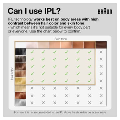 Braun Silk-expert Pro 5 valoimpulssilaite PL5242