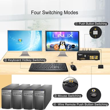 NÖRDIC KVM -kytkin 2–2 USB-C–HDMI 4K 60 Hz, 3 x USB-A, 2 x 3,5 mm AUX