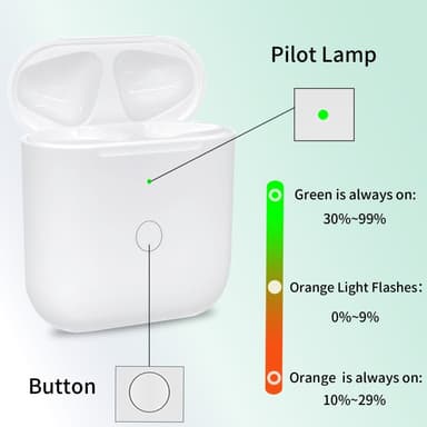 AirPods 1/2 Korvaava Latauskotelo Sisäänrakennettu 550mAh Akulla