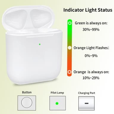 AirPods 1/2 Korvaava Latauskotelo Sisäänrakennettu 550mAh Akulla