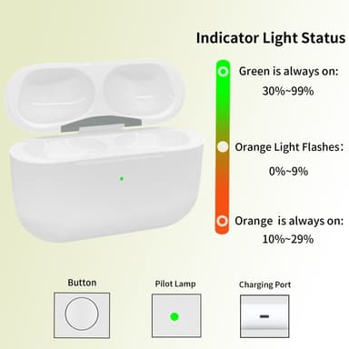 D03 AirPods Pro Korvaava Latauskotelo Sisäänrakennettu 680mAh Akulla