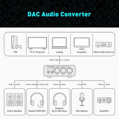 Fosi Audio K5PRO Gaming mini DAC vahvistin PS5/PC/MAC, USB-C/optinen/koaksiaalinen 3,5 mm/RCA:lle
