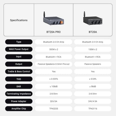 Fosi Audio Bluetooth 5.0 & R/L vahvistin 300W x2 äänenvoimakkuuden, basson ja diskantin säädöllä