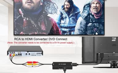 NÖRDIC komposiittivideo AV–HDMI-sovitin, 3x RCA AV ja CVBS-muunnin 1080p 60 Hz, 1 m