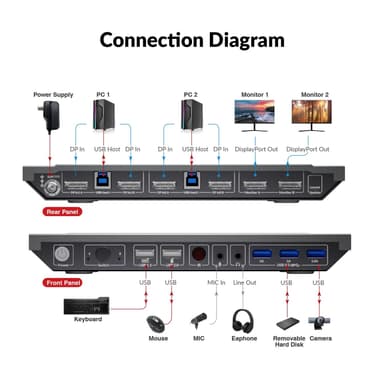 AV Access 8K DisplayPort KVM -kytkin kahdelle tietokoneelle kahteen näyttöön