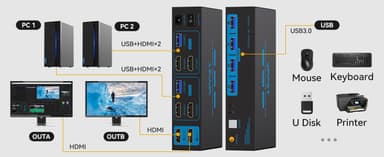 NÖRDIC KVM-kytkin 2-2 HDMI-HDMI, 8K60Hz/4K120Hz, 4x USB-A