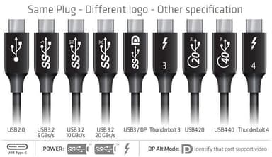NÖRDIC 1m Thunderbolt4 USB-C aktiivinen 40Gbps 100W lataus 8K video yhteensopiva USB 4 ja Thunderbolt 3 kanssa