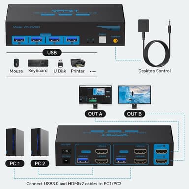 NÖRDIC KVM-kytkin 2-2 HDMI-HDMI, 8K60Hz/4K120Hz, 4x USB-A