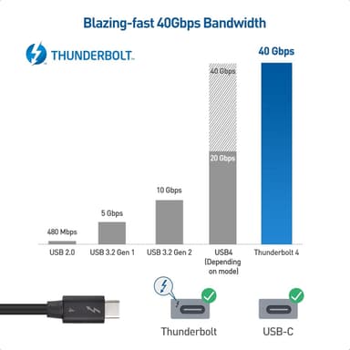 NÖRDIC 1m Thunderbolt4 USB-C aktiivinen 40Gbps 100W lataus 8K video yhteensopiva USB 4 ja Thunderbolt 3 kanssa