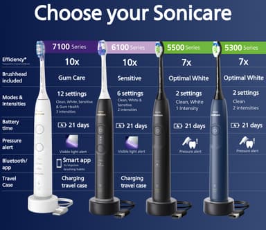 Philips Sonicare Series 6100 sähköhammasharja HX7400/01 (valkoinen)