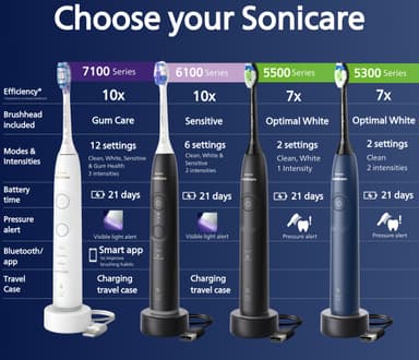 Philips Sonicare Series 5500 sähköhammasharja HX7111/01 (musta)
