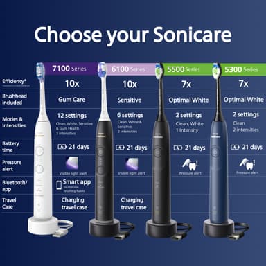 Philips Sonicare Series 7100 sähköhammasharja HX742002 (valkoinen)
