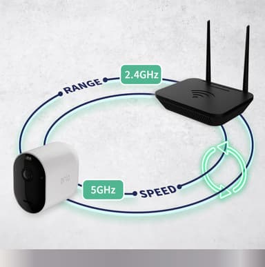 Arlo Pro 5 turvakamera (valkoinen/1 kpl)