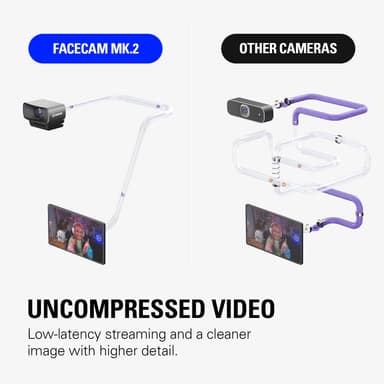 Elgato Facecam MK.2 webkamera (musta)