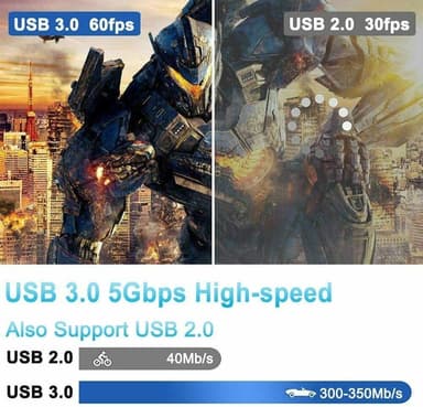 Ezcap USB videotallennuskortti ja muunnin HDMI 4K30Hz / SDI 1080p60Hz - UVC