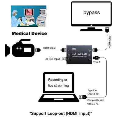 Ezcap USB videotallennuskortti ja muunnin HDMI 4K30Hz / SDI 1080p60Hz - UVC