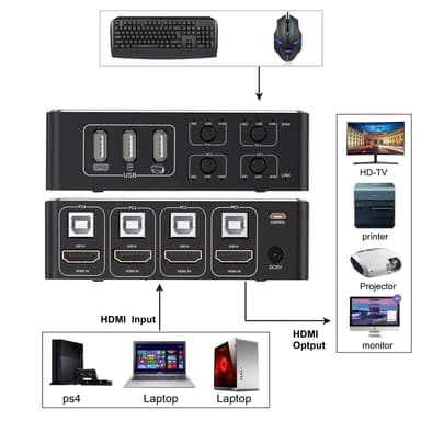 NÖRDIC KVM Switch 4 PC 1xHDMI 8K60Hz ja 4xUSB HDCP 2.2 Xboxille, PS5:lle ja kannettavalle tietokoneelle