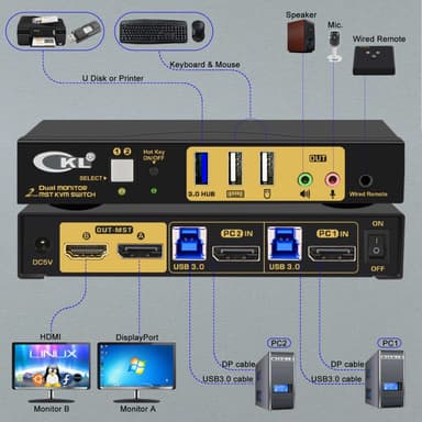 NÖRDIC KVM-kytkin 2x2 kaksoisnäyttö 1x näyttöportti 1x HDMI 4K60Hz