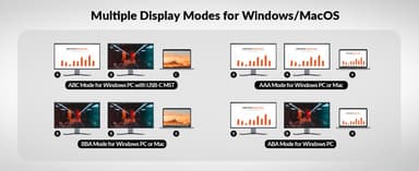AV Access KVM Switch 3 - 2 USB-C + 2xHDMI kahdelle näytölle, 65 W virtalähde ja Ethernet-portti kannettavalle tietokoneelle