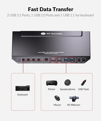 AV Access 4K USB-C & HDMI KVM Switch 4 PC:tä 1 näyttö, 60 W lataus kannettavalle tietokoneelle