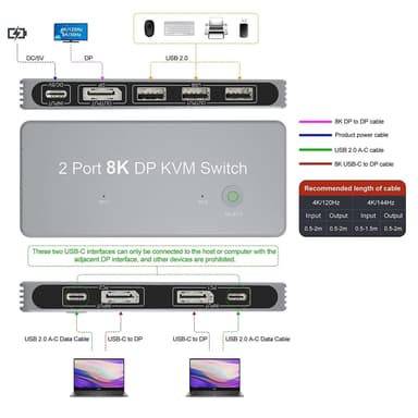NÖRDIC KVM-kytkin 2xPC - 1xDP 8K 60Hz 3xUSB-A 2.0
