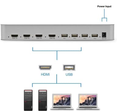 NÖRDIC KVM Switch 4xPC - 1xHDMI 4K 60Hz Quad Multi-Viewer, 4xUSB-A