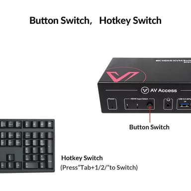AV Access HDMI 2.1 KVM Switch 2 tietokonetta 1 näyttö, 8K60Hz, 5x USB-A