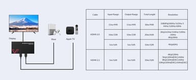 AV Access HDMI 2.1 KVM Switch 2 tietokonetta 1 näyttö, 8K60Hz, 5x USB-A