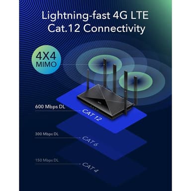 CUDY 4G Router LT12 CAT12/WF6 AC1200 Gigabit 2xSIM