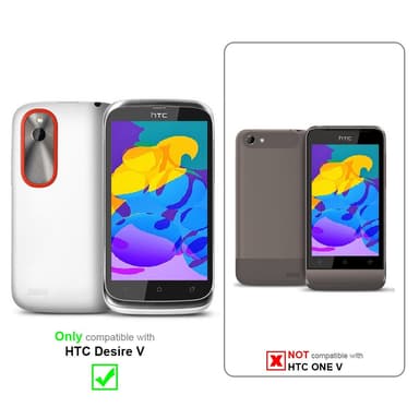 HTC Desire V Suojakuori Cover (Violetti)