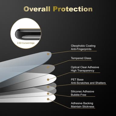 ZTE Axon 30 3x Suojakalvo Karkaistu lasi Näytönsuoja
