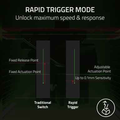 Razer Huntsman V3 Pro TKL pelinäppäimistö