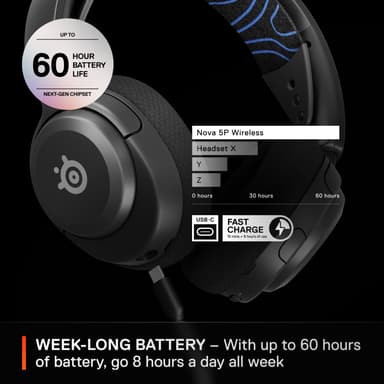 SteelSeries Arctis Nova 5 langattomat pelikuulokkeet (PS5)