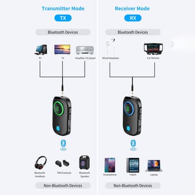 Bluetooth langaton lähetin / vastaanotin handsfree AUX