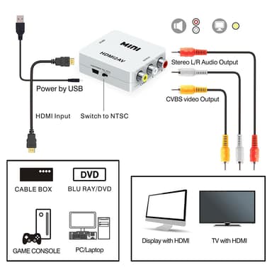 HDMI-AV/RCA-signaalin muunnin 1080p